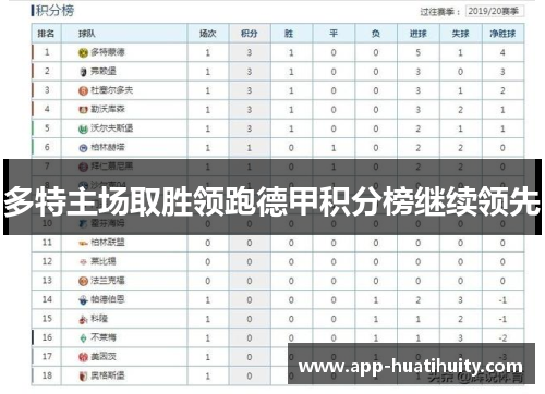 多特主场取胜领跑德甲积分榜继续领先