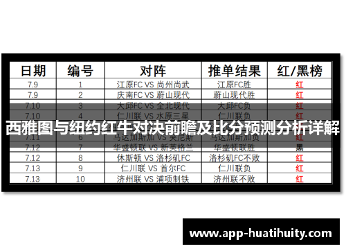 西雅图与纽约红牛对决前瞻及比分预测分析详解